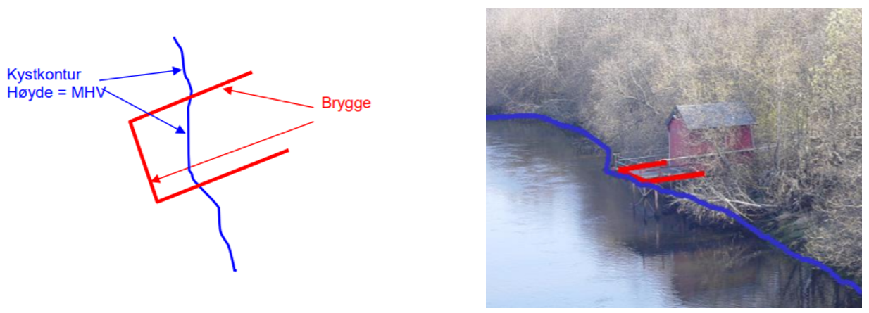 kystkontur ved brygge